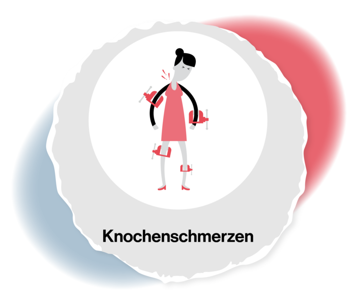 PV: Knochenschmerzen Grafik einer Frau, die an ihren Knien und Ellenbogengelenken Schraubstöcke trägt.